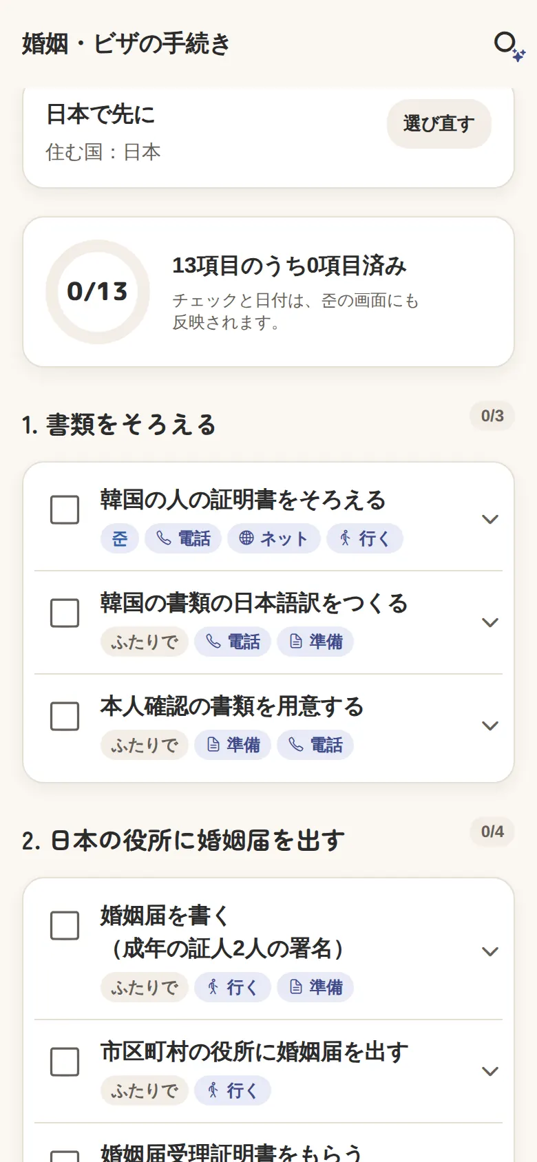届け出のチェックリスト