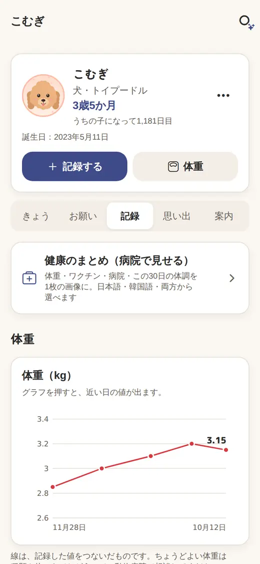 ペットノートの「記録」（体重のグラフ）
